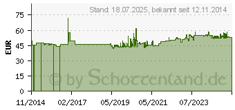 Preistrend fr Gedore 6003500 1 B 38 Ring-Maulschlssel 38 mm