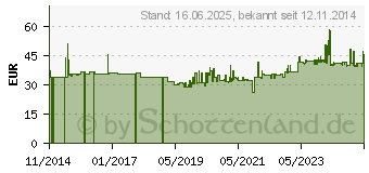 Preistrend fr Gedore K 32 L 36 Kraft-Steckschlsseleinsatz 36 mm 3/4 (20 mm) (6284330)