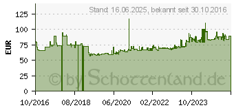 Preistrend fr Gedore - Montagezange f.Innensich.ringe gewinkelt 85-140mm (2011808)