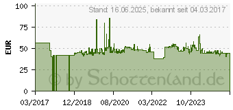 Preistrend fr Gedore VDE 2162-2172 PM-06 Schraubendreher-Set Kreuzschlitz Phillips, Schlitz, Plus/Minus (2928701)