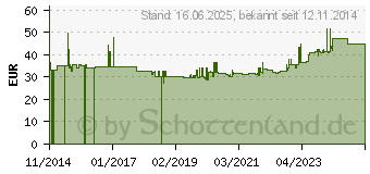 Preistrend fr Gedore K 21L 27 Kraft-Steckschlsseleinsatz 27 mm 1 (25 mm) (6185510)