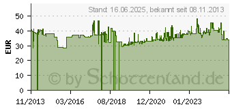 Preistrend fr Gedore 142 12 C Universalzange 300 mm (1995553)