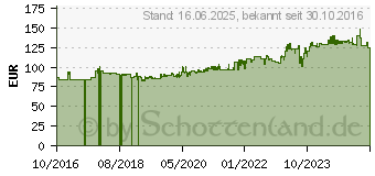 Preistrend fr Gedore 409 Schraubstock (6500800)