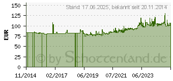 Preistrend fr Gedore 248 ST-70 Schonhammer 335mm 1St. (8724150)