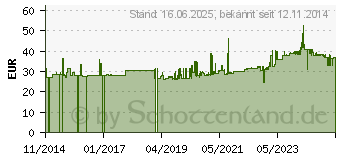 Preistrend fr Gedore 7689010 7112-13 - - Einsteckmaulschlssel SE 9x12, 13 mm