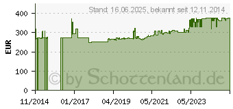 Preistrend fr Gedore 7680810 754-06 - - Aufsteckknarre 1 rechts