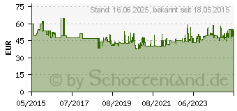 Preistrend fr Metabo Steckschlssel 10teilig (628831000)