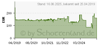 Preistrend fr Metabo SDS-Max Absaugbohrer 28x600mm (626917000)