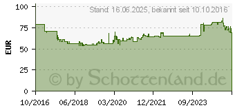 Preistrend fr Gedore 2951789 Zangen-Set 3teilig