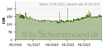 Preistrend fr AEROTEC Druckluftschlagschrauber csp 1200 12,5mm (1/2Zoll)A4-kt.1200 Nm aerotec (2010197)