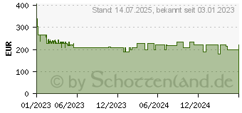 Preistrend fr Bosch Professional GWX 17-125 PSB Winkelschleifer 125mm 1700W 230V (06017D3700)