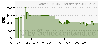 Preistrend fr Bosch Haushalt Akku-Handstaubsauger 18V Beutellos, inkl. Akku (BSS82SIL1)