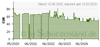 Preistrend fr Bosch Accessories 2608690235 Spitzmeiel Gesamtlnge 400mm SDS-Max 10St.