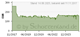 Preistrend fr Metabo HO 26-82 Elektrohobel Hobel-Breite: 82mm 620W (602682000)