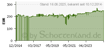 Preistrend fr Metabo Winkelschleifer WE 24-180 MVT ; Karton (606468000)