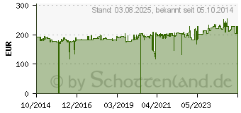 Preistrend fr Metabo WE 22-180 MVT Winkelschleifer 2200W (606463000)