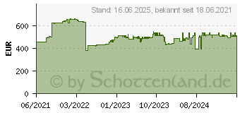 Preistrend fr KS Tools Premium Max Elektriker-Werkzeugkoffer ,195-tlg. (117.0195)