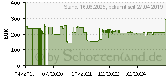 Preistrend fr Bosch Professional GWS 18-125 PL 0.601.7A4.100 Winkelschleifer 125mm 1800W (06017A4100)