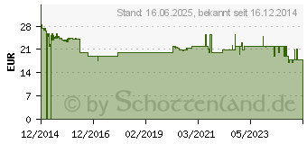 Preistrend fr DeWALT DT71516 Bitset Steckschlsselsatz, 24-tlg. (DT71516-QZ)