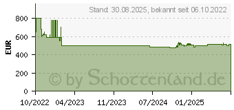 Preistrend fr Siemens KI31R2FE0