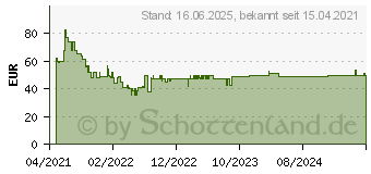 Preistrend fr Bosch Expert SDS max-8X Hammerbohrer, 24 x 200 x 320 mm (2608900238)