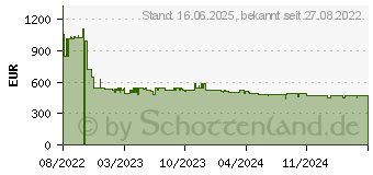 Preistrend fr Siemens WT45HVA3 Wrmepumpentrockner iQ300 (8 kg , A++)