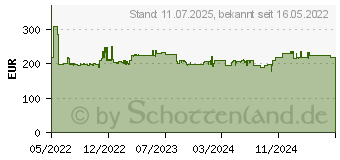 Preistrend fr Metabo KH 18 LTX BL 24 SDS-Plus-Akku-Kombihammer 18V (601713840)