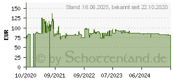 Preistrend fr Einhell TC-AC 190/8 OF Set Koffer-Kompressor (4020660)