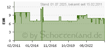 Preistrend fr Burg Wchter BURG-WCHTER Vorhangschloss 222 C-Line, 30 mm, verschiedensperrend SB 222 30 SB (3001)