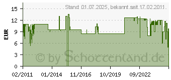 Preistrend fr Burg Wchter BURG-WCHTER Vorhangschloss 222 C-Line, 40 mm, verschiedensperrend SB 222 40 SB