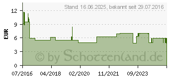 Preistrend fr Burg Wchter Burg Wchter, Vorhngeschloss, Zylinderschloss 770 30 (770 30 SB)