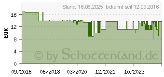 Preistrend fr Burg Wchter 23791 Panzerriegel (R 100 NI SB)