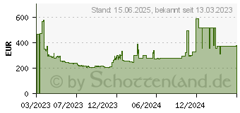 Preistrend fr Samsung Odyssey G5 G55A WQHD (LS27AG550EPXEN)