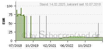 Preistrend fr METZ CONNECT - E-DATmodul Cat.6A Buchse (130910-Z)