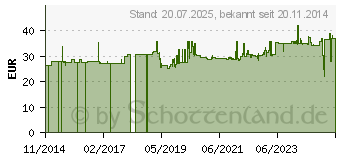 Preistrend fr Gedore Schmiedezange mit Wolfsmaul 300 mm (8845100)