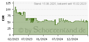 Preistrend fr Canon Pixma TR4751i WLAN-Farb-Multifunktionssystem (5074C026)