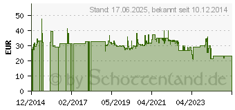 Preistrend fr Metabo Schnellwechselbithalter Quick (627241000)