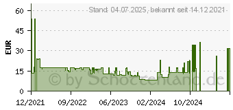 Preistrend fr GEMBIRD Funk-RGB-Gaming-Maus Firebolt schwarz (MUSGW-6BL-01)