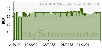 Preistrend fr Severin - Toaster 2 Schlitze 800W schwarzer Edelstahl - at 9552 (AT9552)