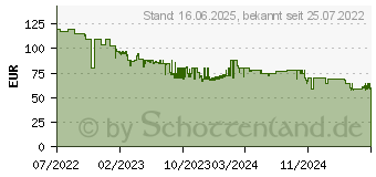 Preistrend fr Severin MW 7770 Mikrowelle Wei 700W Timerfunktion