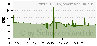 Preistrend fr Uvex Schutzbrille SCHWARZ/LIME (9164285)