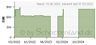 Preistrend fr Wortmann Terra Mobile 360-11V3 (1220735)