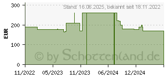 Preistrend fr Wortmann Terra 2448W PV V2 Greenline Plus (3030193)