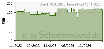 Preistrend fr Wortmann Terra 2448W V2 Greenline Plus (3030192)