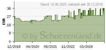 Preistrend fr Bahco 1401 Handpackzange (75058-PE)