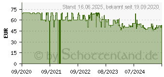 Preistrend fr Ninja QB3001EUS Standmixer Silber/Schwarz (700 Watt, 0.47 Liter)