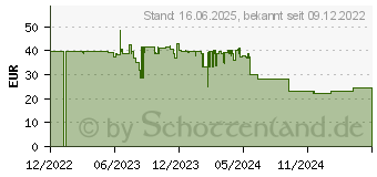 Preistrend fr Digitus USB Kondensator Mikrofon, Professionell (DA-20301)