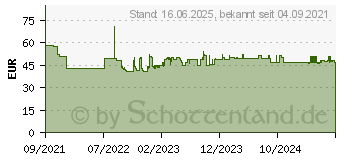 Preistrend fr Leitz Ergo Cosy 1St. (52790019)