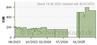 Preistrend fr MSI PRO MP273PDE