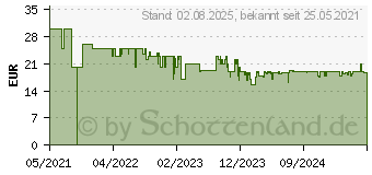 Preistrend fr TFA Dostmann TFA 4er Set Digitales Thermo-Hygrometer (30.5053.02.04)